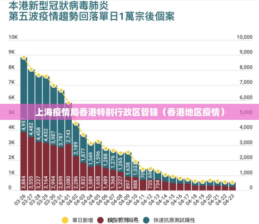 上海疫情局香港特别行政区管辖（香港地区疫情）