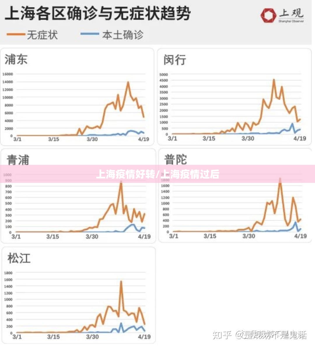 上海疫情好转/上海疫情过后