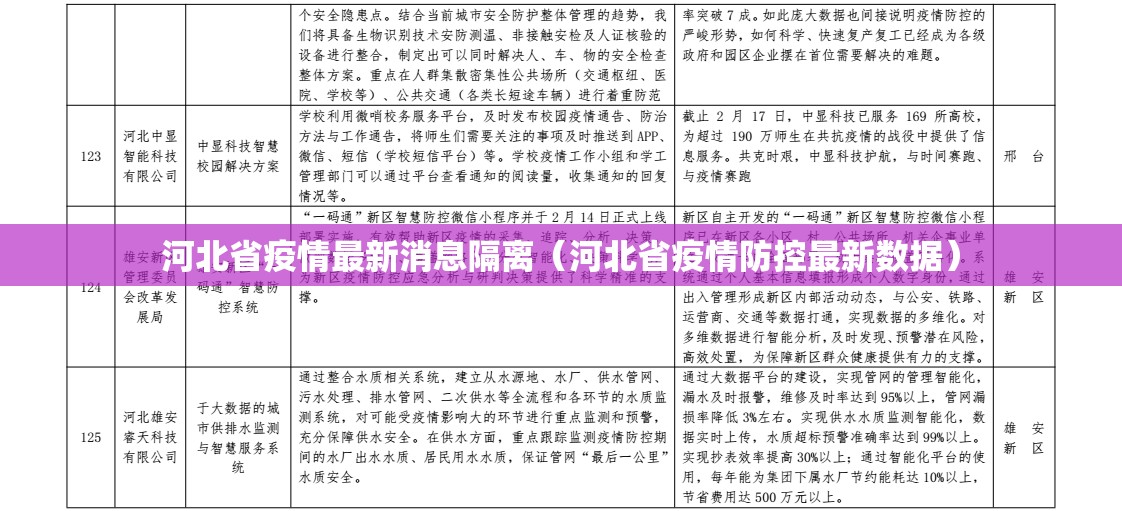 河北省疫情最新消息隔离（河北省疫情防控最新数据）