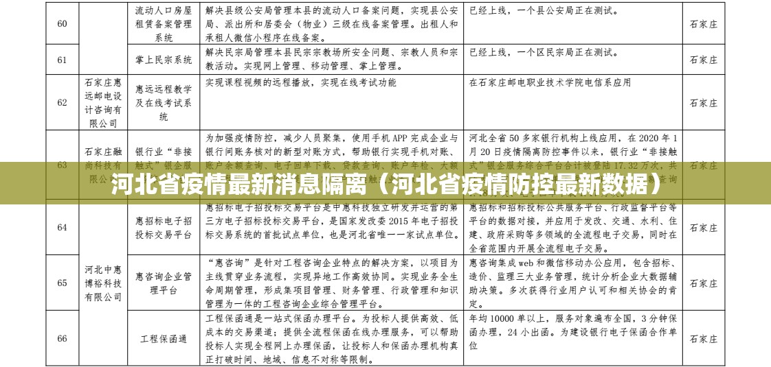 河北省疫情最新消息隔离（河北省疫情防控最新数据）