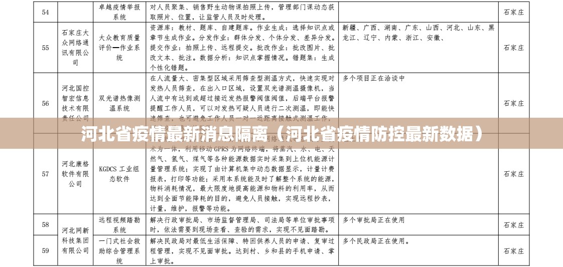 河北省疫情最新消息隔离（河北省疫情防控最新数据）