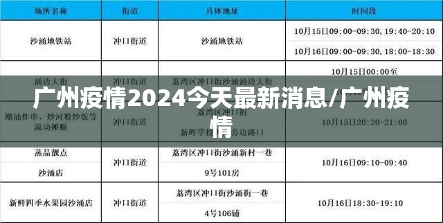 广州疫情2024今天最新消息/广州疫情
