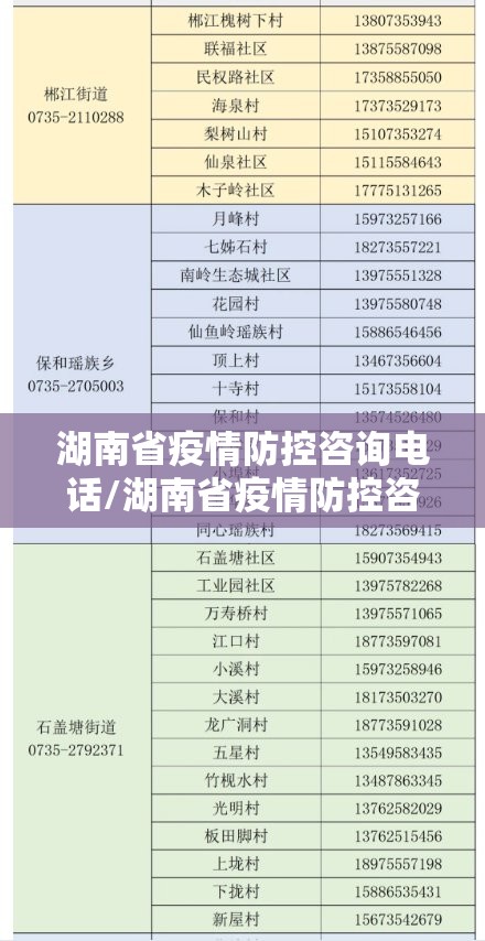 湖南省疫情防控咨询电话/湖南省疫情防控咨询电话是多少