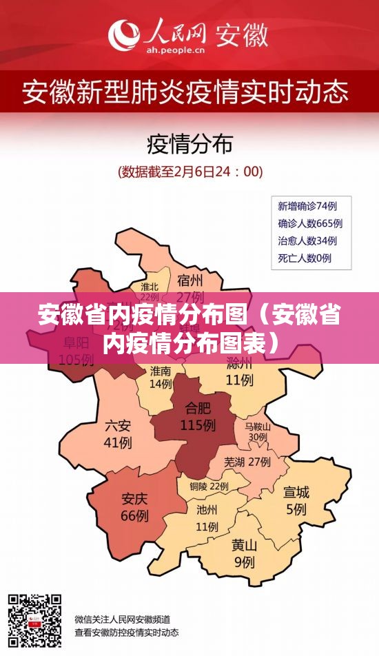 安徽省内疫情分布图（安徽省内疫情分布图表）