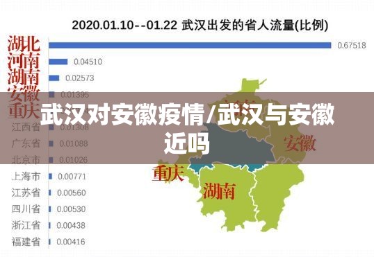 武汉对安徽疫情/武汉与安徽近吗