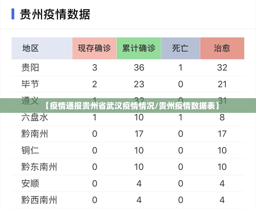 【疫情通报贵州省武汉疫情情况/贵州疫情数据表】