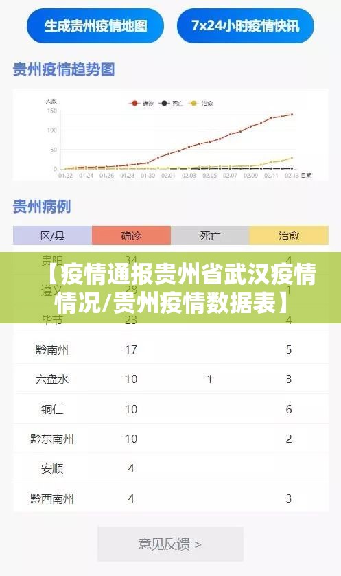 【疫情通报贵州省武汉疫情情况/贵州疫情数据表】