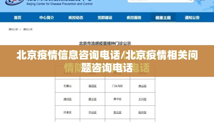 北京疫情信息咨询电话/北京疫情相关问题咨询电话