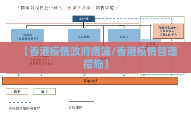【香港疫情政府措施/香港疫情管理措施】