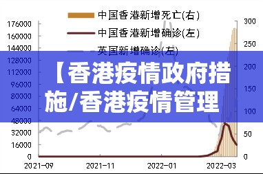 【香港疫情政府措施/香港疫情管理措施】