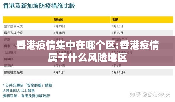 香港疫情集中在哪个区:香港疫情属于什么风险地区