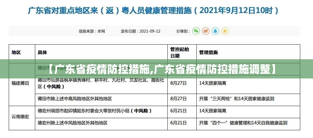 【广东省疫情防控措施,广东省疫情防控措施调整】
