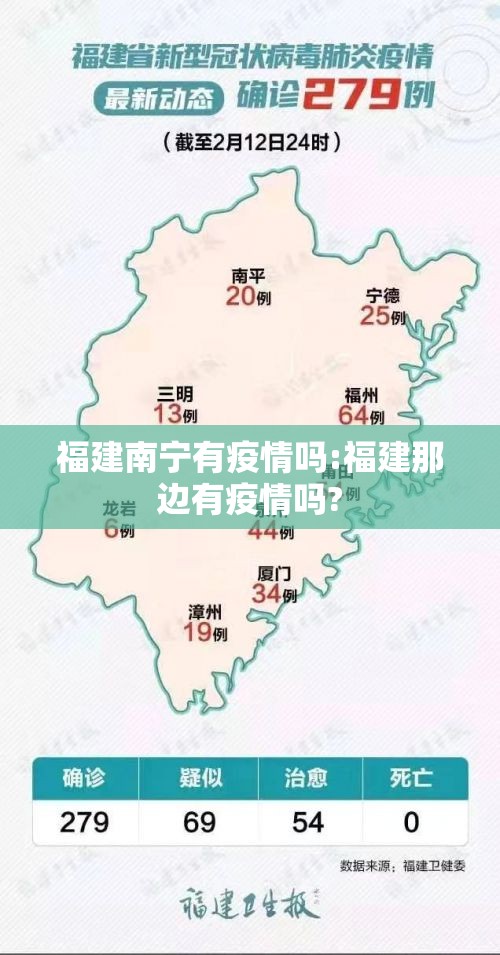 福建南宁有疫情吗:福建那边有疫情吗?