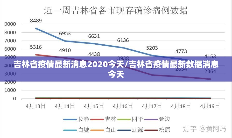 吉林省疫情最新消息2020今天/吉林省疫情最新数据消息今天