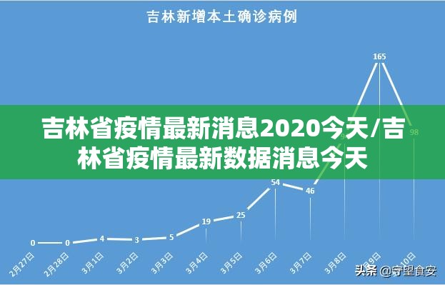 吉林省疫情最新消息2020今天/吉林省疫情最新数据消息今天