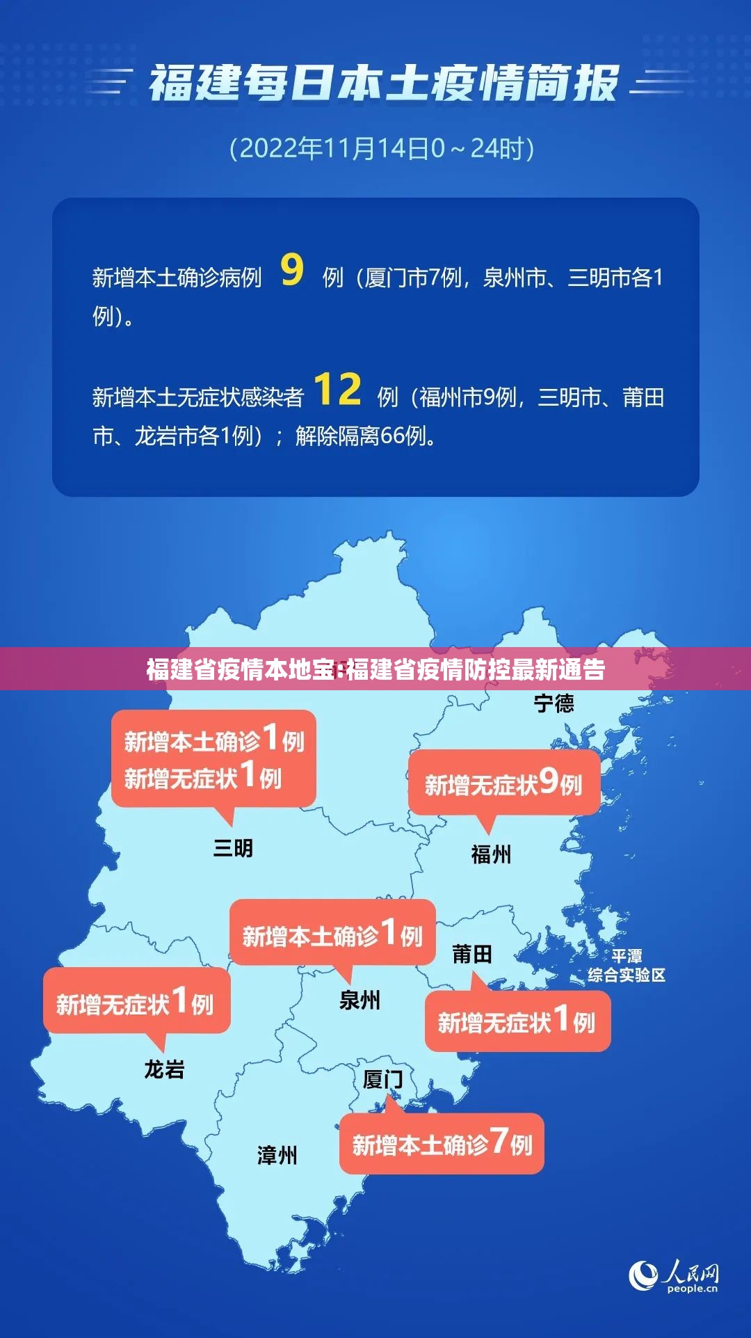 福建省疫情本地宝:福建省疫情防控最新通告