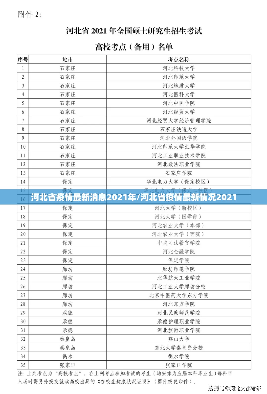 河北省疫情最新消息2021年/河北省疫情最新情况2021