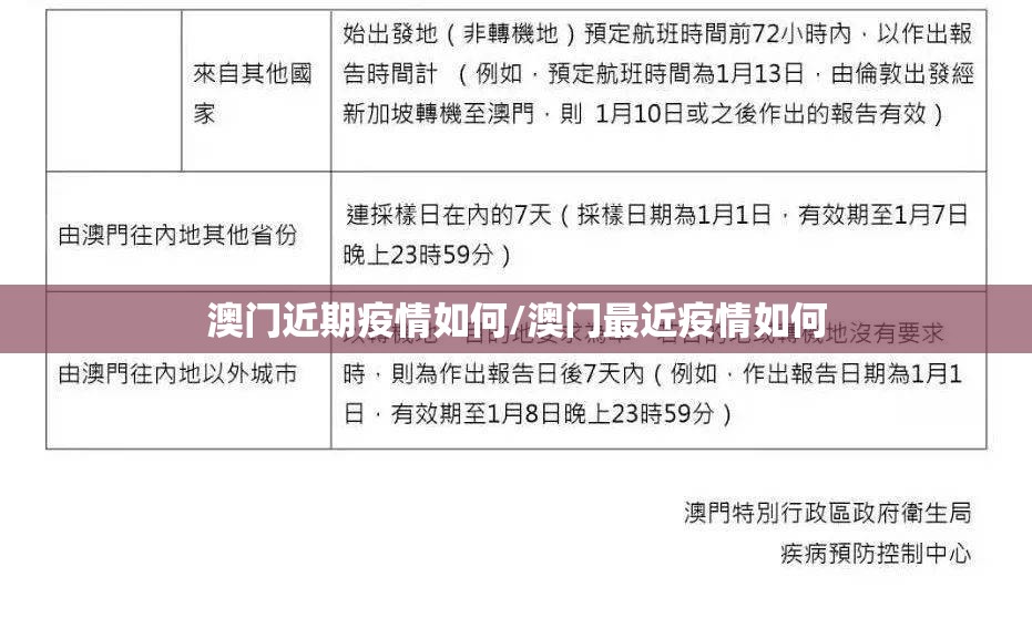 澳门近期疫情如何/澳门最近疫情如何