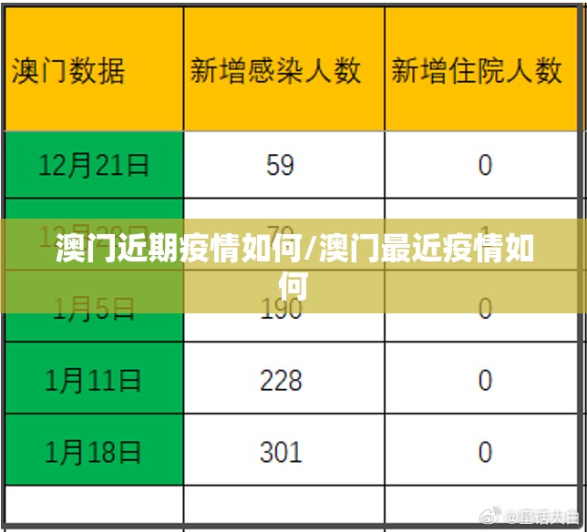 澳门近期疫情如何/澳门最近疫情如何