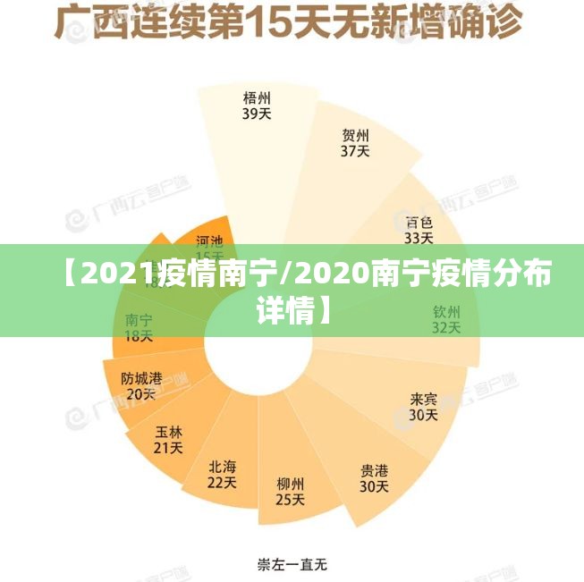 【2021疫情南宁/2020南宁疫情分布详情】