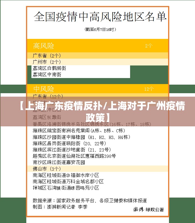 【上海广东疫情反扑/上海对于广州疫情政策】