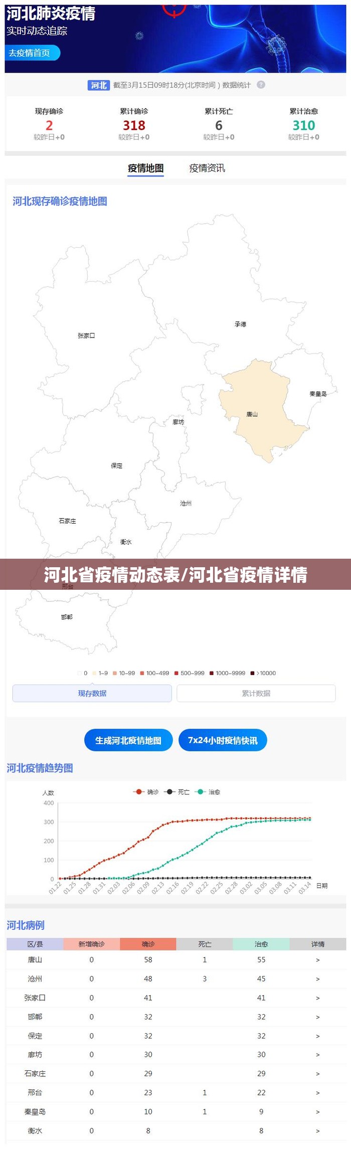 河北省疫情动态表/河北省疫情详情