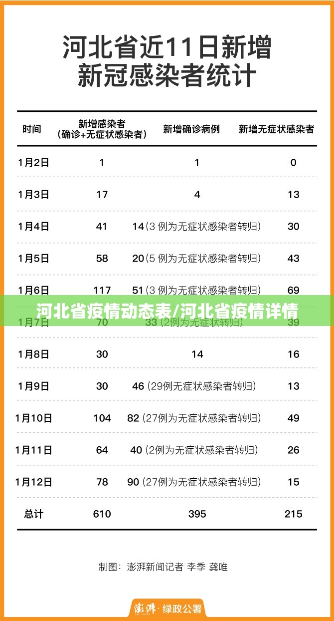 河北省疫情动态表/河北省疫情详情