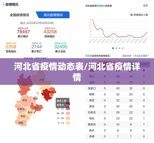 河北省疫情动态表/河北省疫情详情