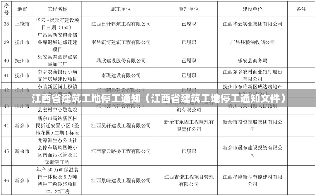 江西省建筑工地停工通知（江西省建筑工地停工通知文件）