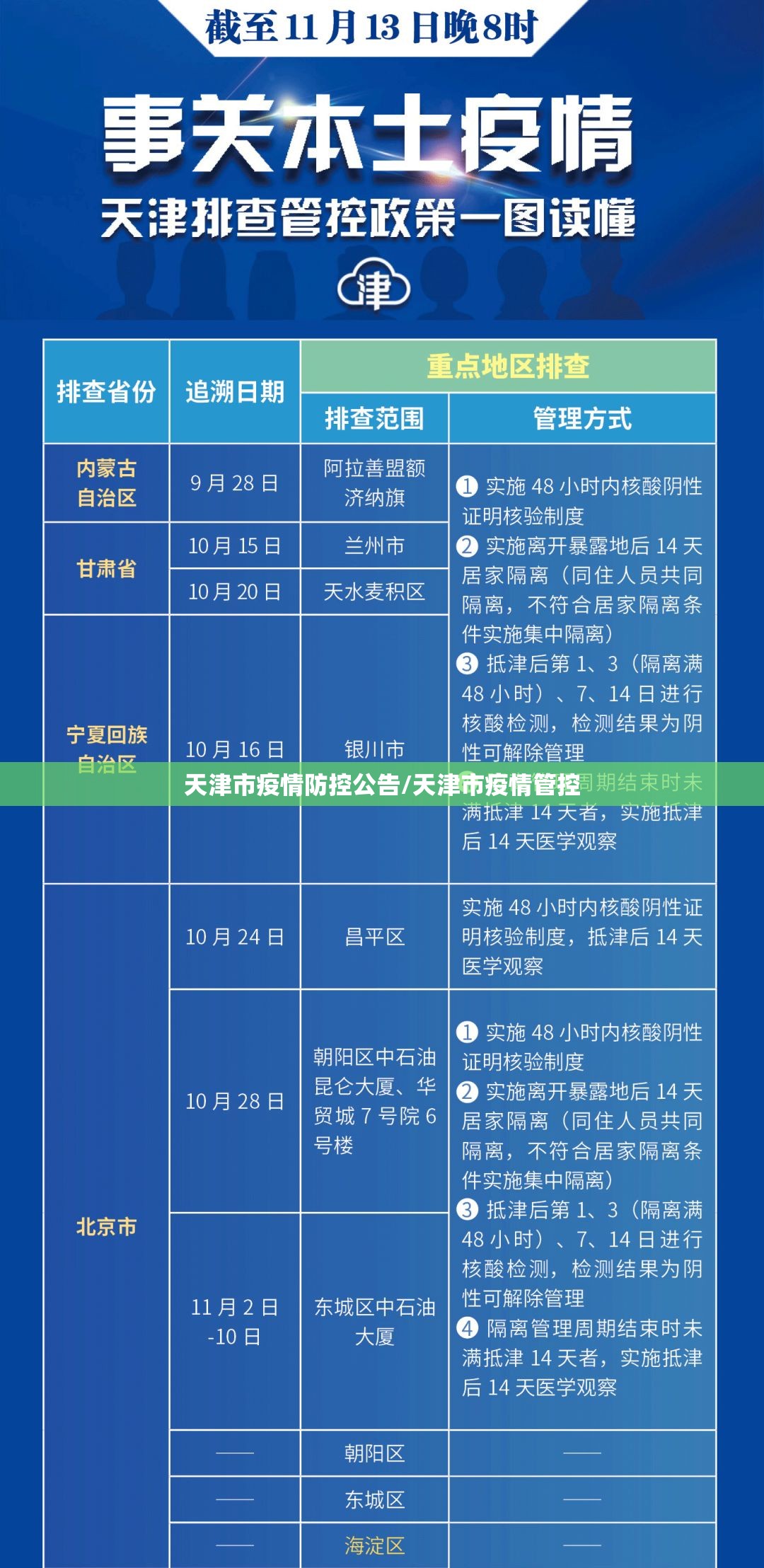 天津市疫情防控公告/天津市疫情管控