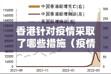 香港针对疫情采取了哪些措施（疫情香港采取了哪些有效手段）