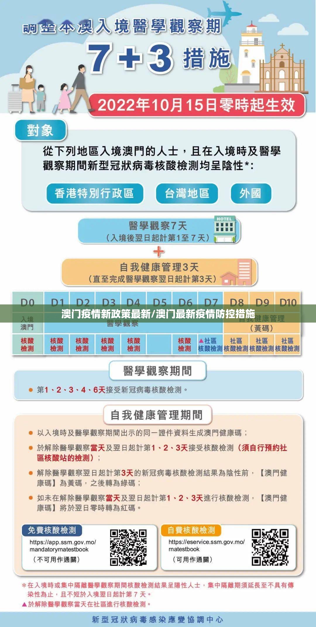 澳门疫情新政策最新/澳门最新疫情防控措施
