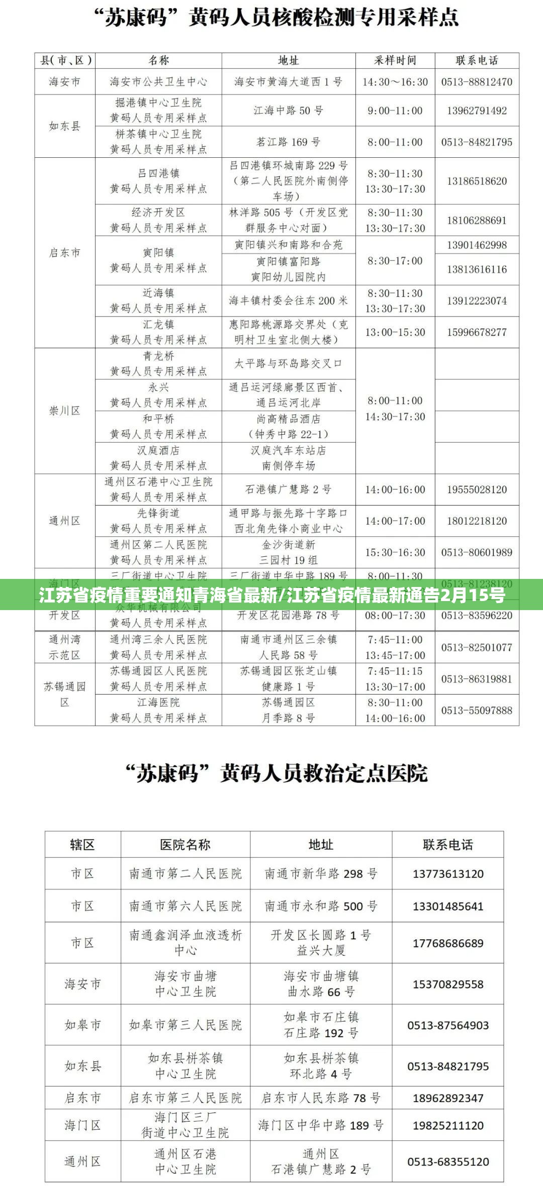 江苏省疫情重要通知青海省最新/江苏省疫情最新通告2月15号