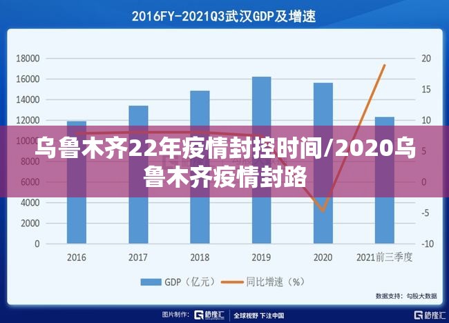 乌鲁木齐22年疫情封控时间/2020乌鲁木齐疫情封路