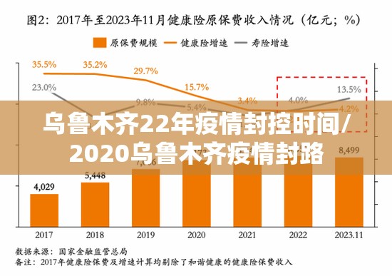 乌鲁木齐22年疫情封控时间/2020乌鲁木齐疫情封路