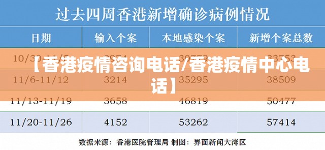 【香港疫情咨询电话/香港疫情中心电话】