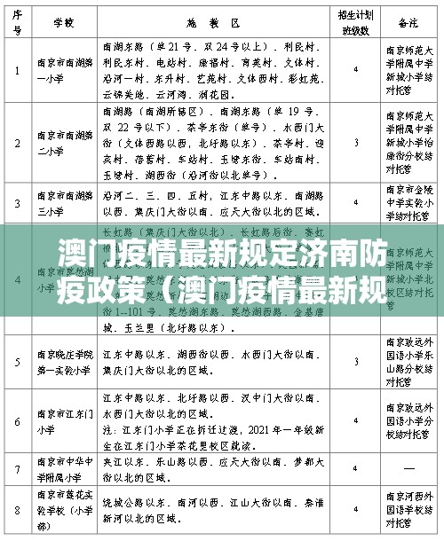 澳门疫情最新规定济南防疫政策（澳门疫情最新规定济南防疫政策是什么）