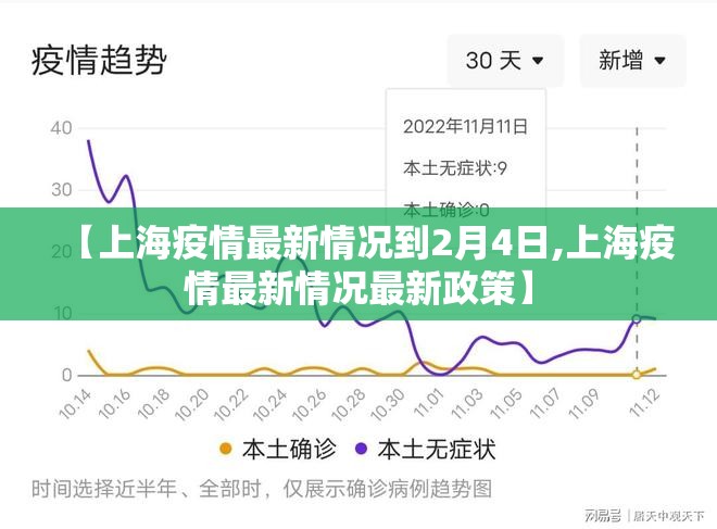【上海疫情最新情况到2月4日,上海疫情最新情况最新政策】