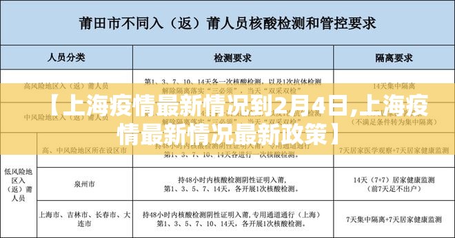 【上海疫情最新情况到2月4日,上海疫情最新情况最新政策】