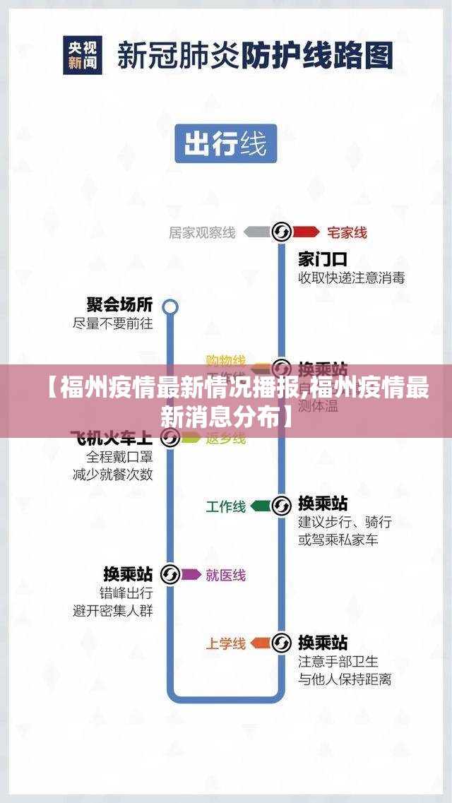 【福州疫情最新情况播报,福州疫情最新消息分布】