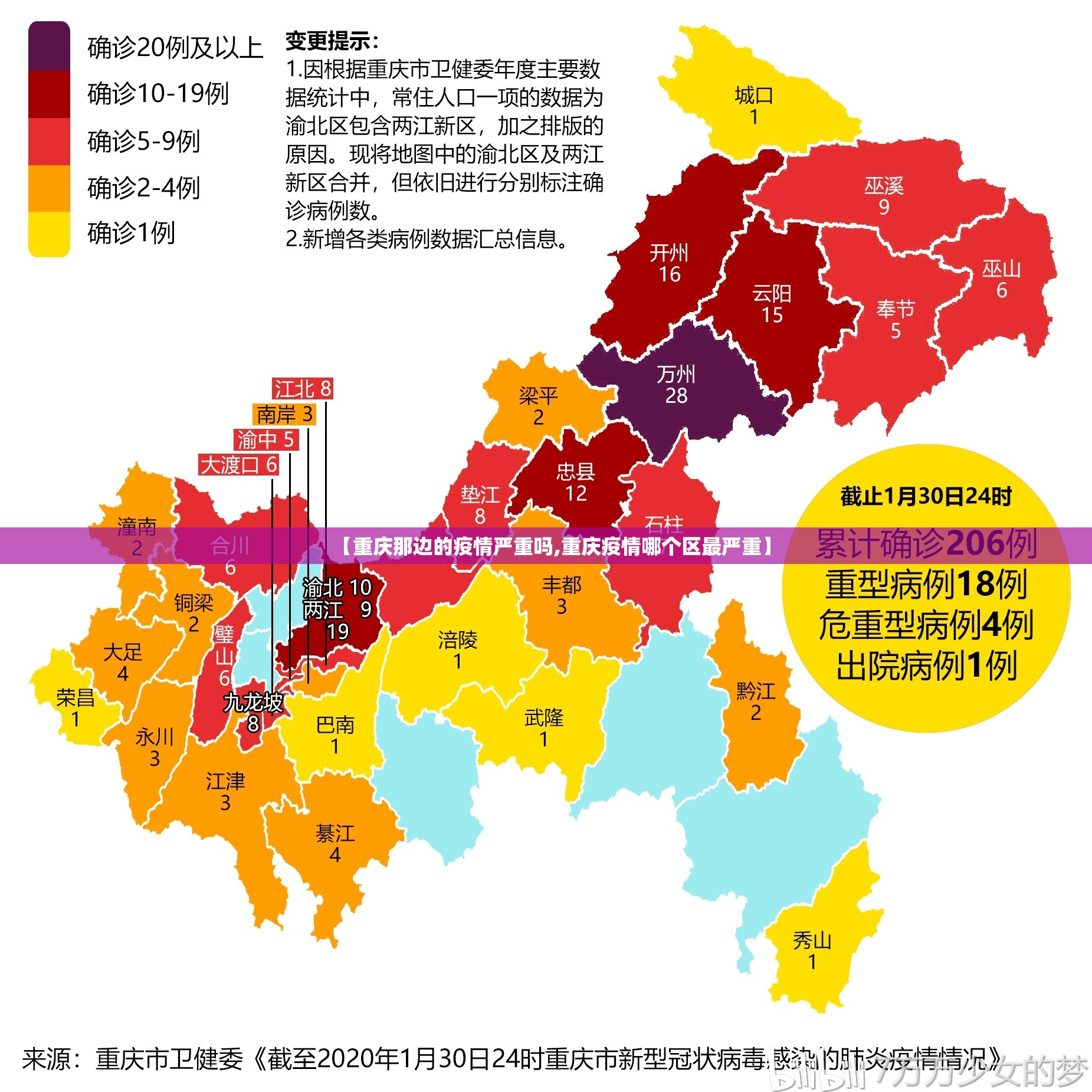 【重庆那边的疫情严重吗,重庆疫情哪个区最严重】