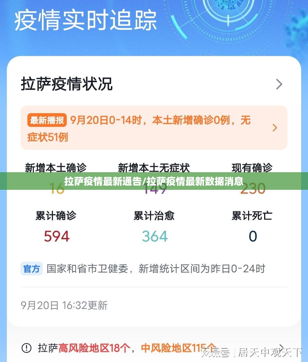 拉萨疫情最新通告/拉萨疫情最新数据消息