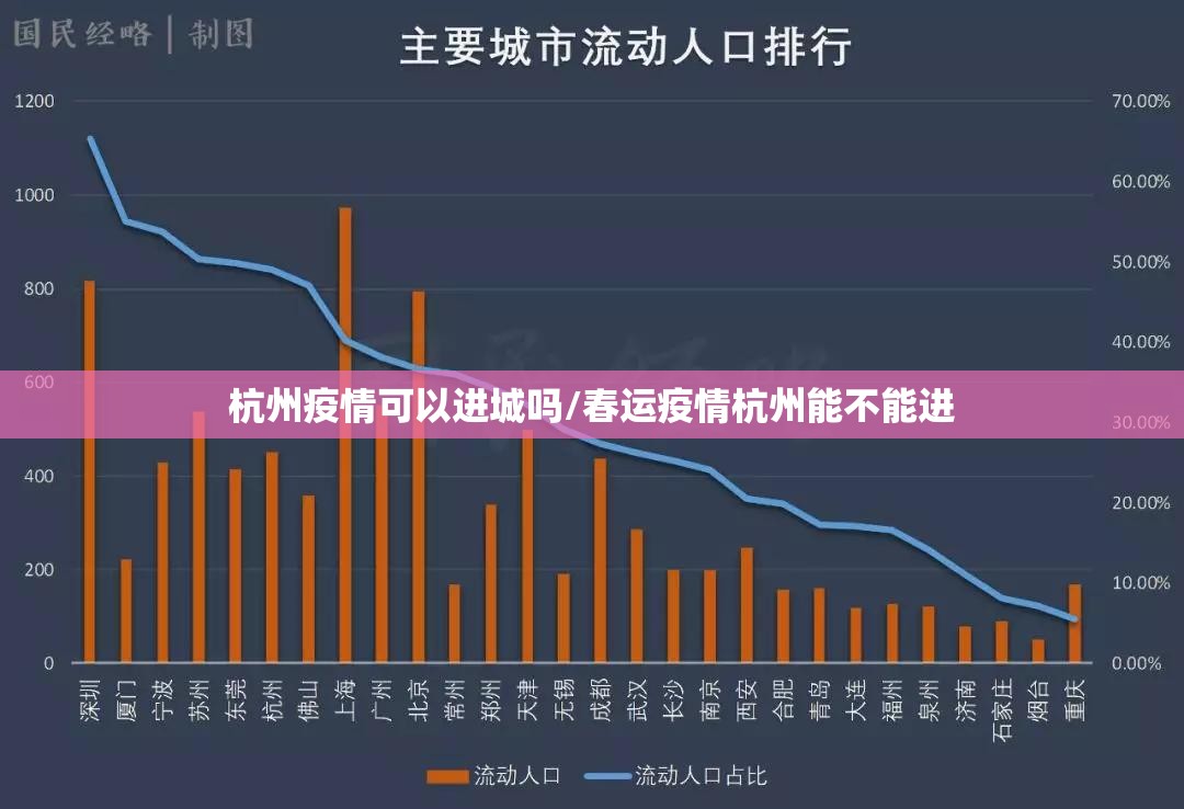 杭州疫情可以进城吗/春运疫情杭州能不能进