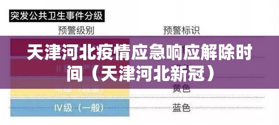 天津河北疫情应急响应解除时间（天津河北新冠）