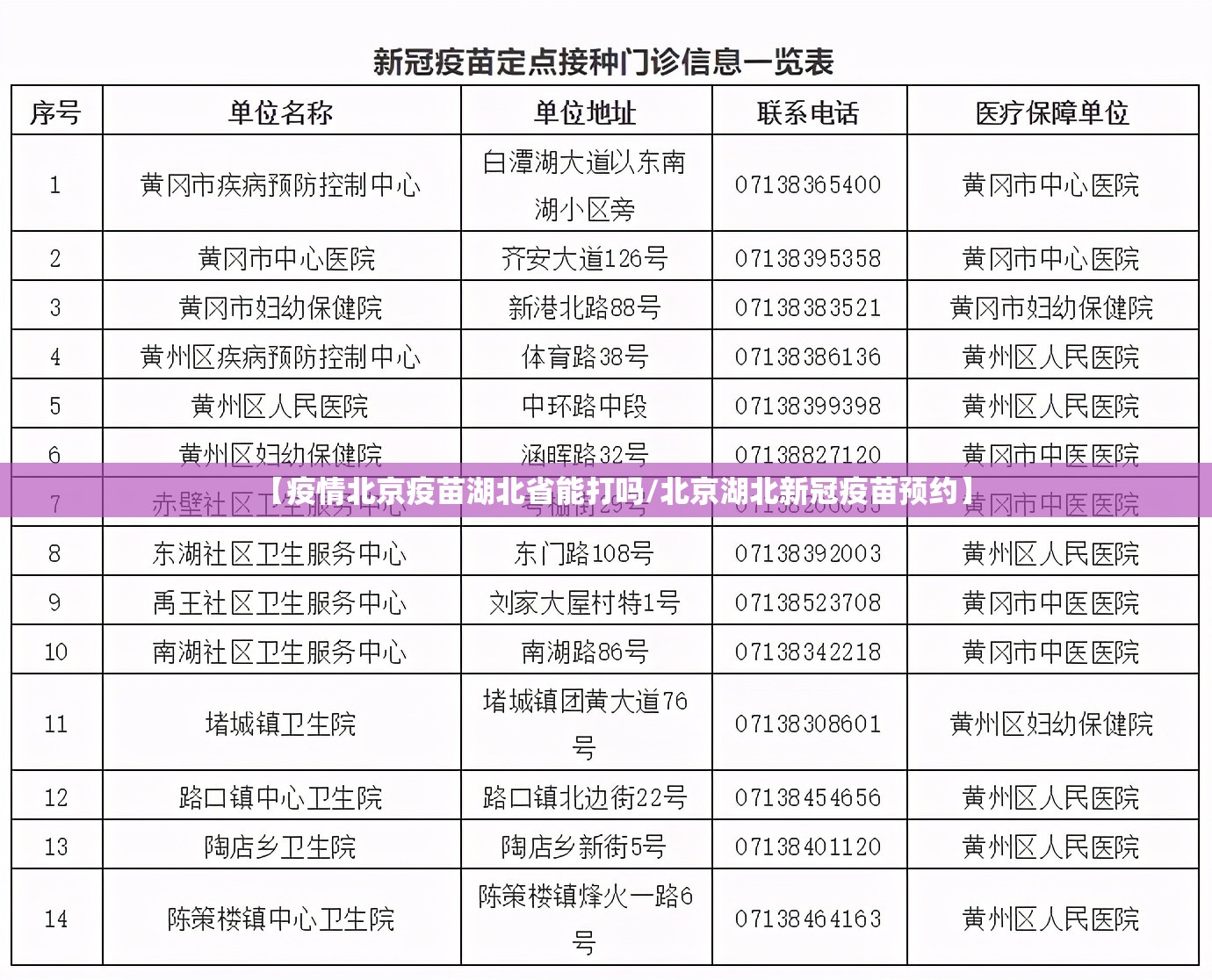 【疫情北京疫苗湖北省能打吗/北京湖北新冠疫苗预约】