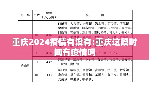 重庆2024疫情有没有:重庆这段时间有疫情吗