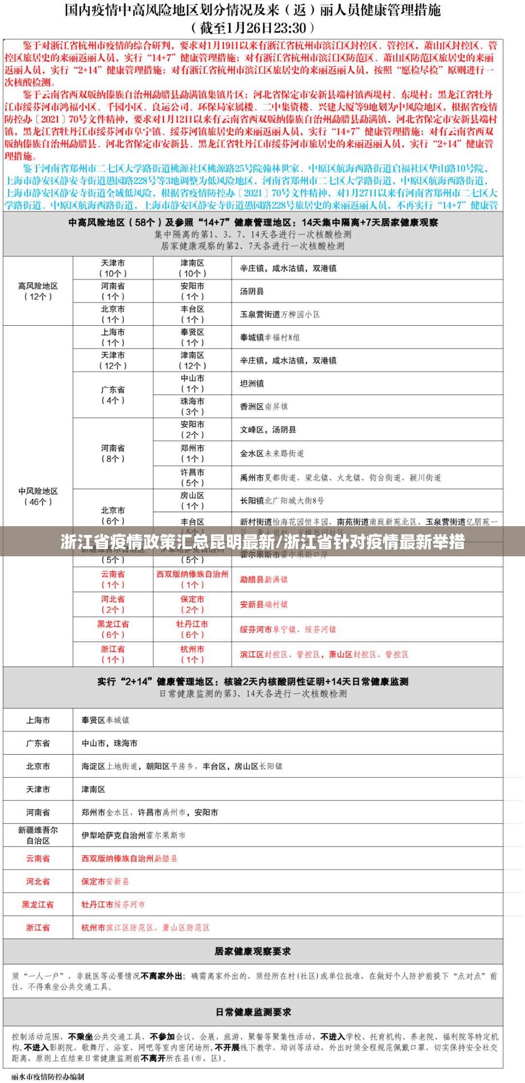 浙江省疫情政策汇总昆明最新/浙江省针对疫情最新举措