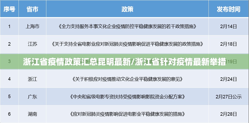 浙江省疫情政策汇总昆明最新/浙江省针对疫情最新举措