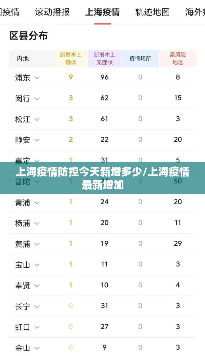 上海疫情防控今天新增多少/上海疫情最新增加