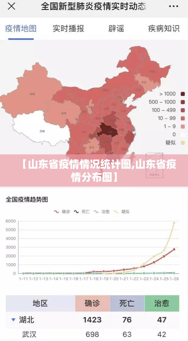 【山东省疫情情况统计图,山东省疫情分布图】